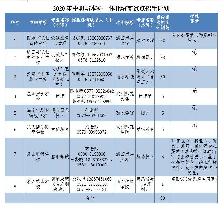 丽水人口数量2020_丽水中学高三五班2020(3)