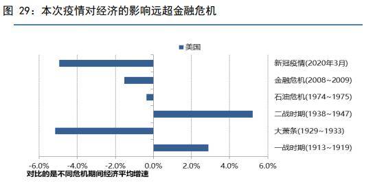 新冠疫情对中国gdp_中国新冠疫情统计图