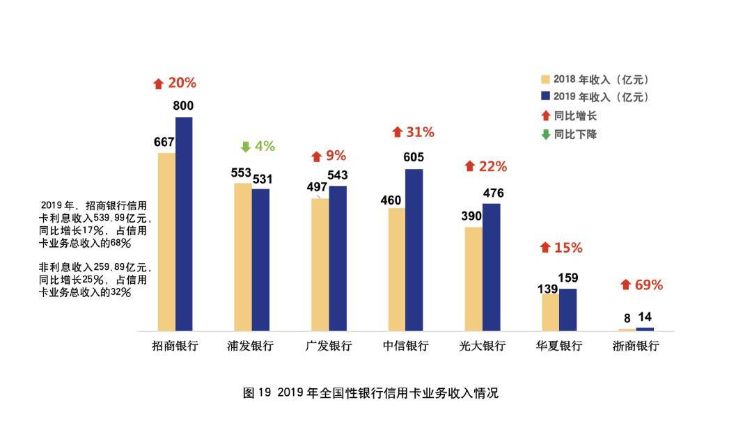 什么利息计入gdp