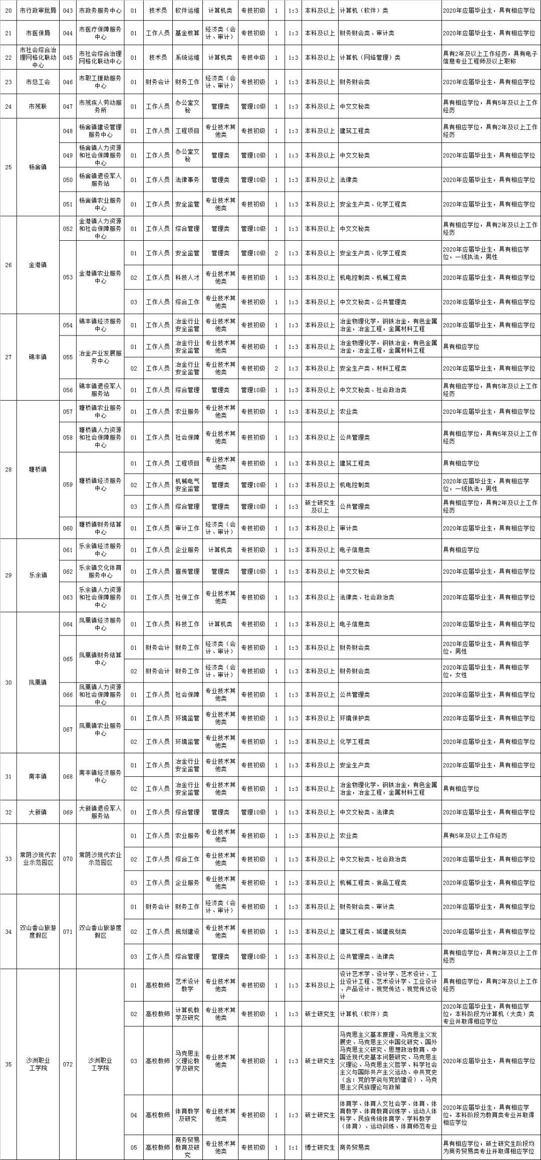 张家港塘桥户籍人口2020_张家港塘桥小姐