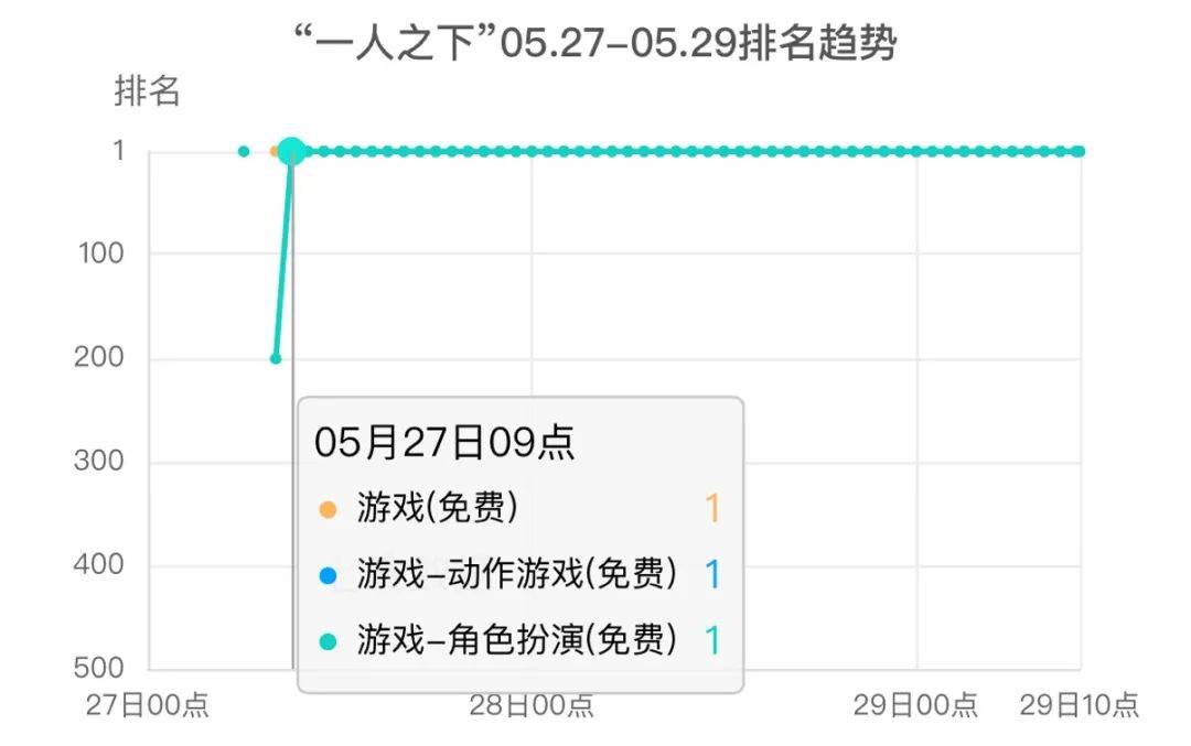 这一单撑起了今天的gdp_2017年河南各市GDP排行榜 郑州总量第一 11城增速下降 附榜单(3)