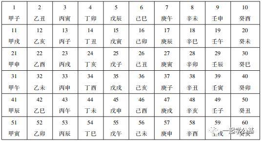 第一届全体会议协商决定的我国纪年采用世界大多数国家的公元纪年制度