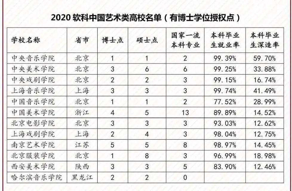 排名|你想报考的学校排第几？【带你看名校】—2020软科中国大学排名发布