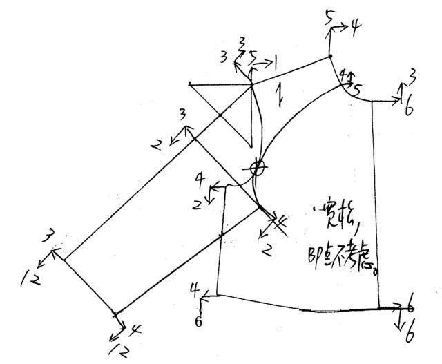 版师必备|裙子,裤子,插肩袖及各种领型的分割和放量标注