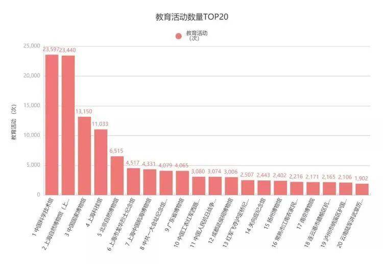 泸定GDP(3)