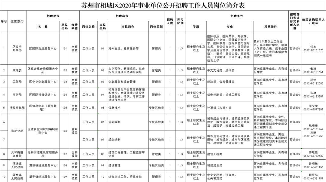 苏州人口2020常住人口_历年苏州人口(2)