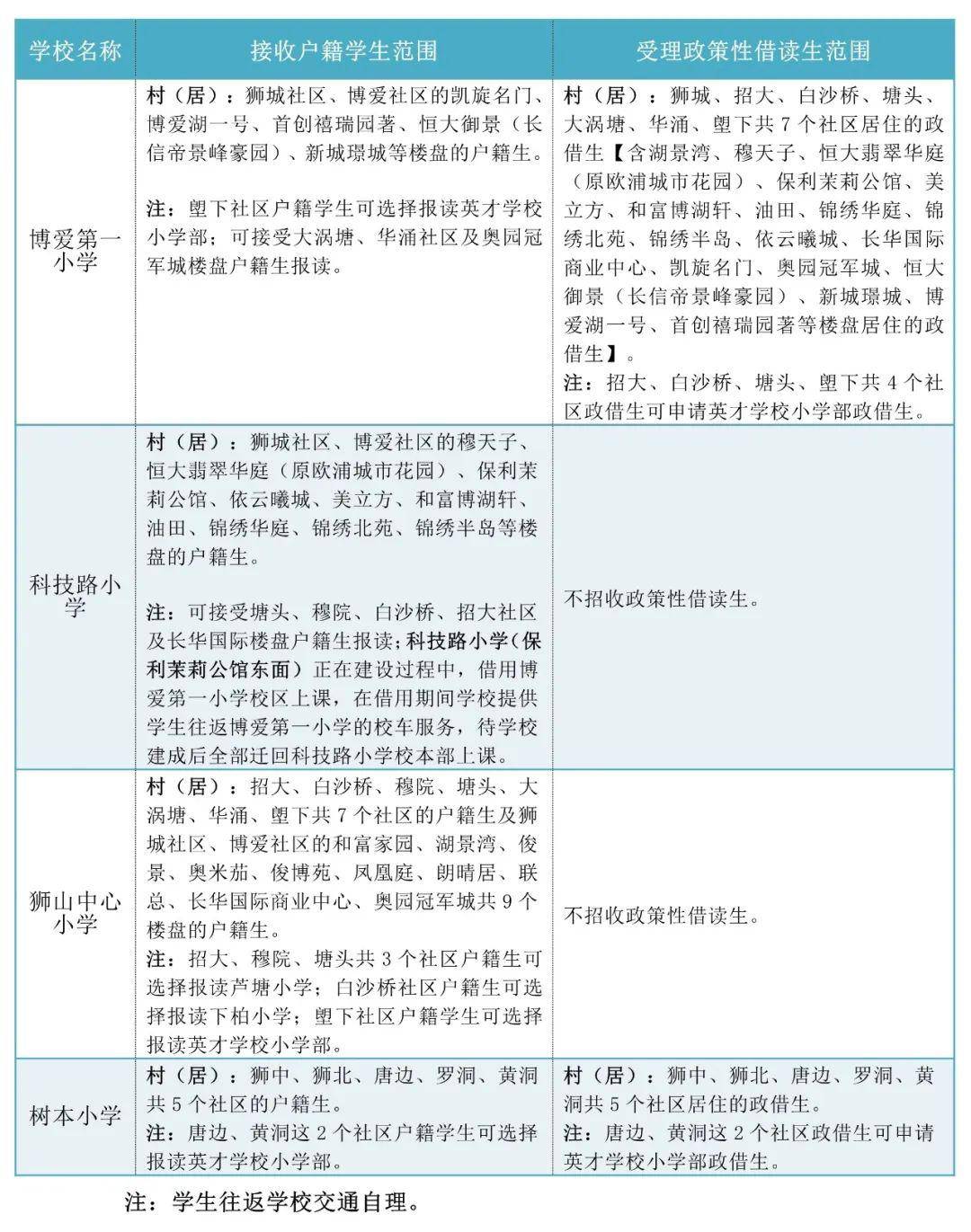 2020年狮山镇gdp_狮山镇(2)