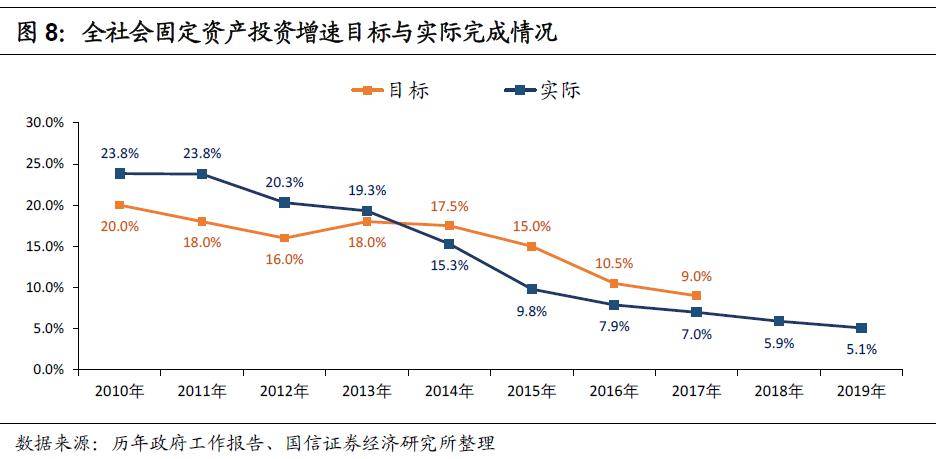 进出口总额是经济总量指标吗_中国进出口总额(3)