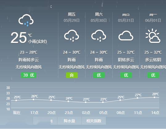 出门请带伞昨日普宁某地录得1479毫米大暴雨级降水