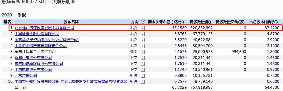 霸屏A股！中国"神广"要来了：概念股立马狂