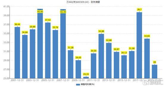 万华gdp(2)