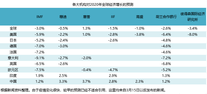 世界上gdp差异的原因_全球GDP数据出炉,排第二的中国跟第一的美国差距到底在哪(2)