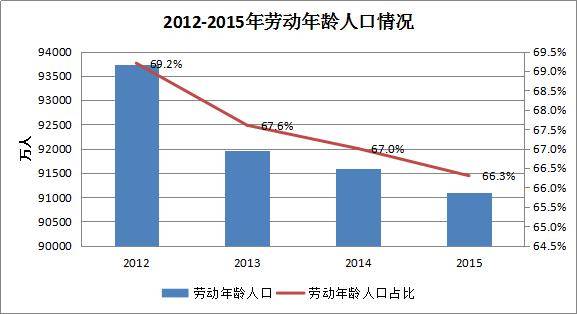 我国人口分布均原因_中国人口分布