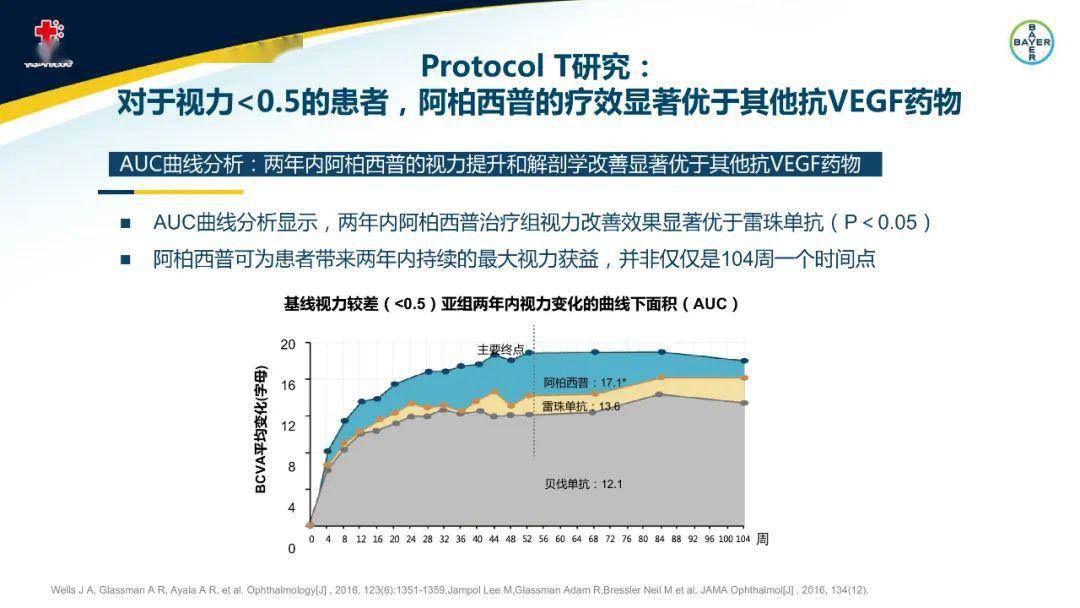 case 5 张中宇教授 阿柏西普治疗难治性pcv病例亮点:阿柏西普对于玻璃