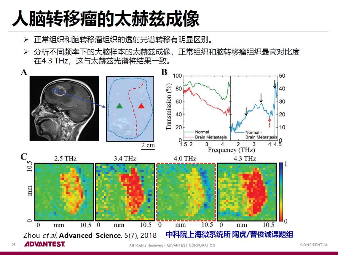 原来太赫兹在医疗,半导体和通信领域有这么多应用!