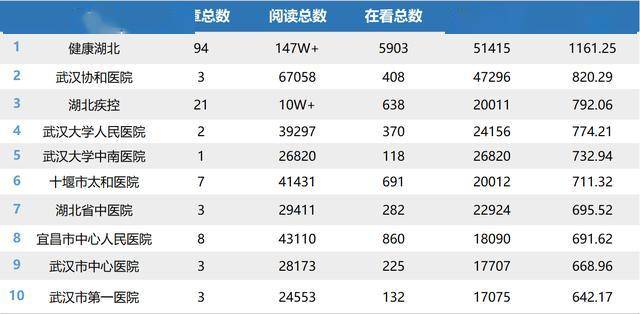 宫颈癌排名_宫颈癌早期症状图片
