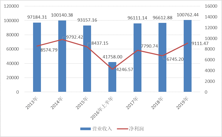 东兴的gdp高还是合浦高_广西人均GDP最高的四个县 第一名是东兴(3)