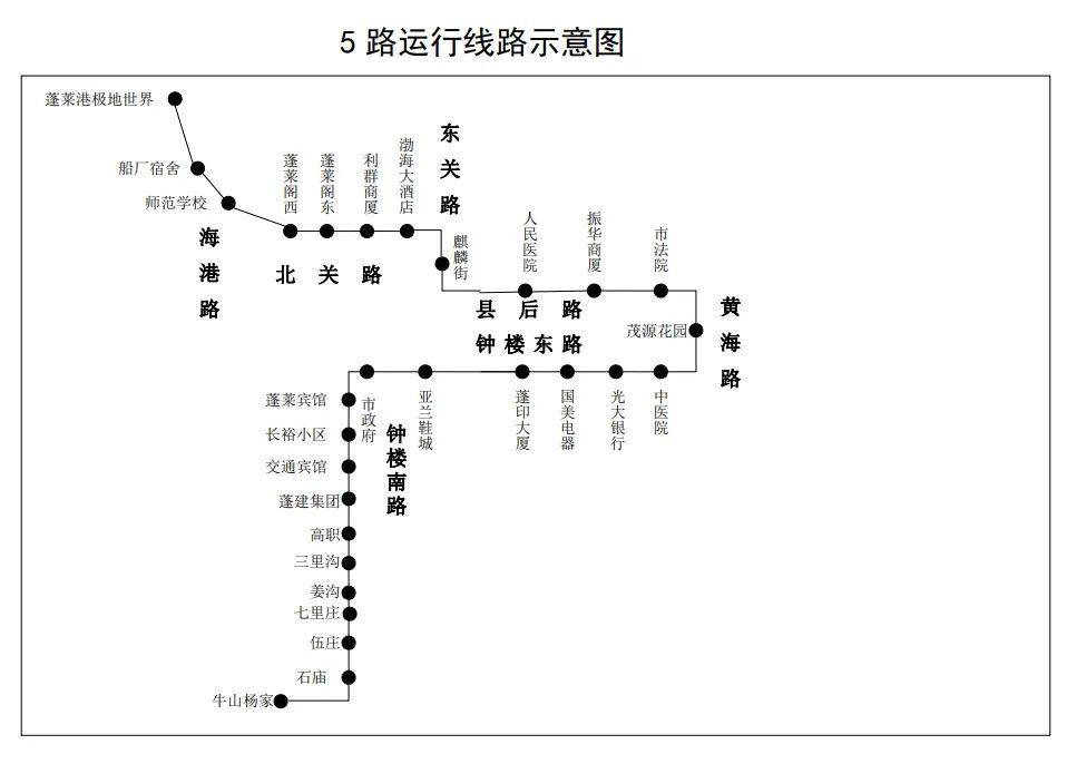 【最新】蓬莱市公交线路图 推荐 收藏 备用