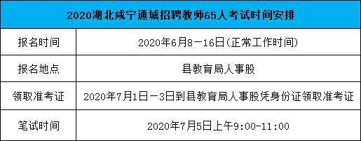 2020年通城中考排名_2020湖北咸宁通城招聘教师65人考试时间安排