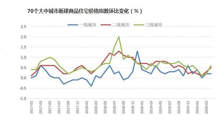 2020两会 人口_2020人口普查