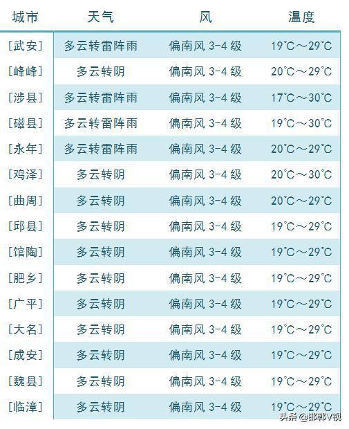 什么时候天气好 885273d6b0c74529b35c37230db1eb5b.jpeg