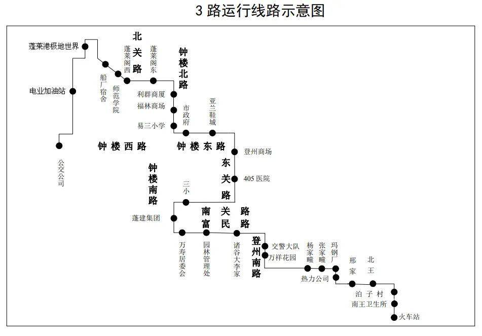 【最新】蓬莱市公交线路图 推荐 收藏 备用