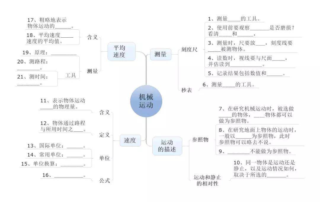 中考物理:超全"思维导图",复习有这个就够了!