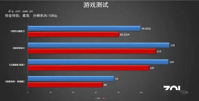 昂达b460 sd4主板评测,售价449元超实惠