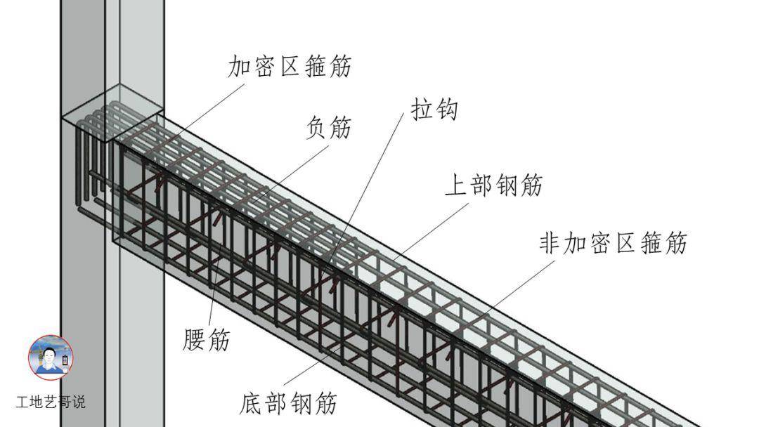 结构钢筋89种构件图解一文搞定,建议收藏!