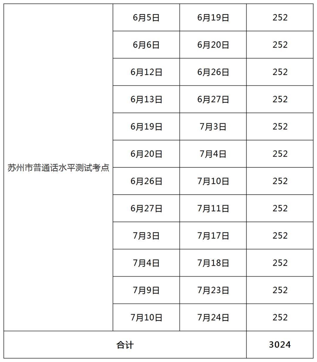 普通话人口_推广普通话手抄报(2)