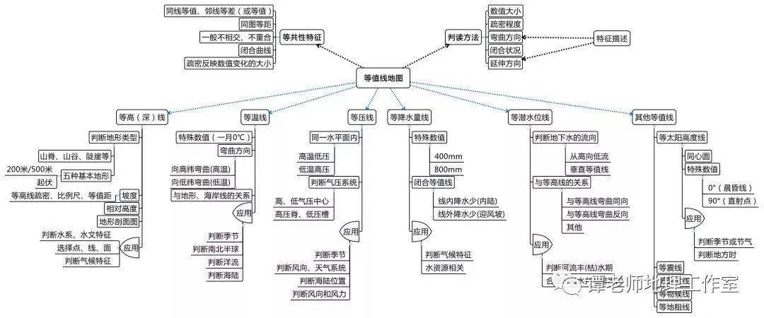 复习|高考地理复习10大专题结构图汇总，赶紧看吧！高考地理冲刺方法解析