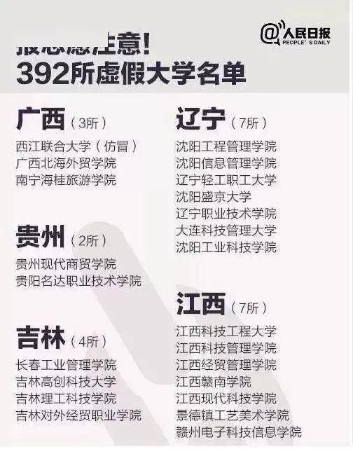 美术|400所野鸡大学！美术生不要被骗！