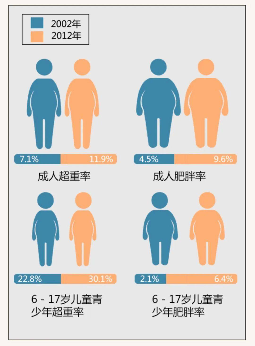 世界上“最肥胖”的12个国家 - 知乎