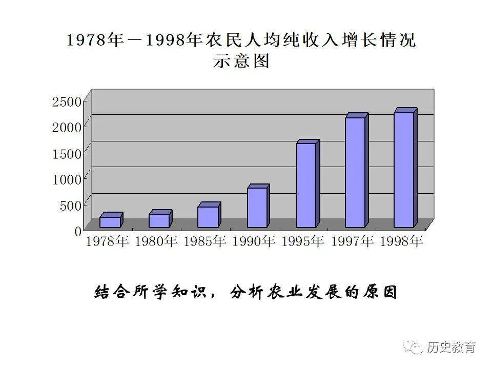 世界经济总量历史_2020世界经济总量图片(2)