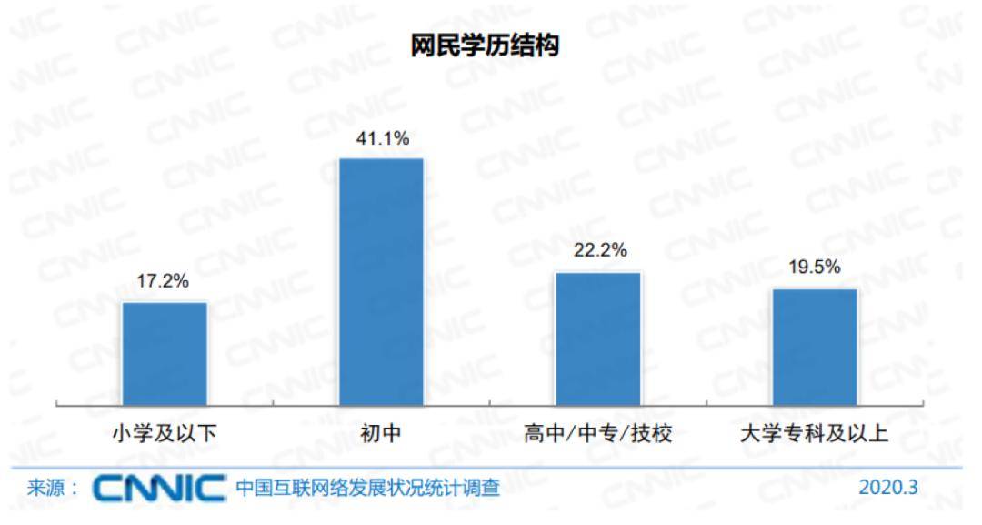人均收入的梗(3)
