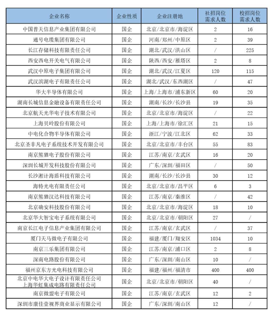 所有招聘信息_就业招聘 微领地集团2022届校园招聘燃力开启(3)