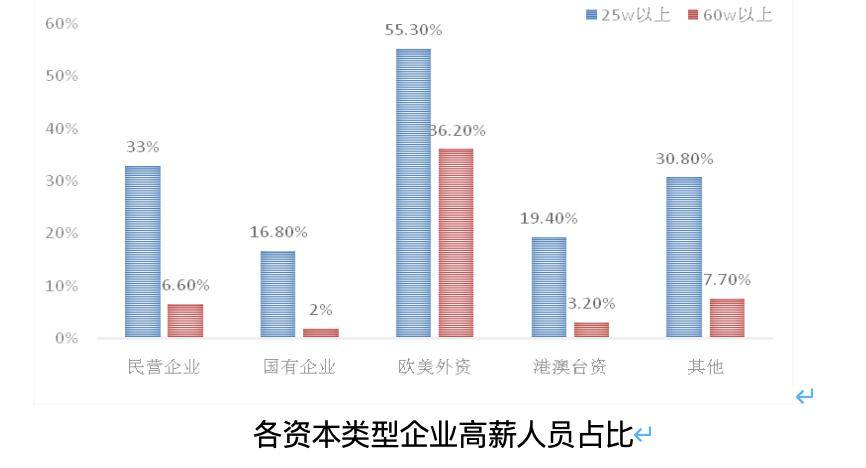 法务招聘要求_总法律顾问手记67 ┃法务年薪翻倍的七个秘诀 上(2)