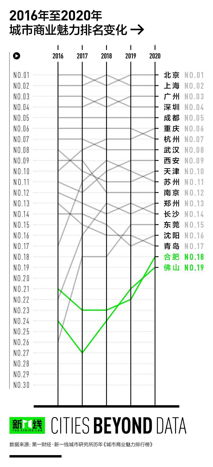 2020宿迁gdp在安徽排名_安徽合肥与江苏南通的2020上半年GDP出炉,两者成绩如何(2)