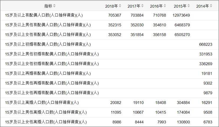 离婚人口_管道时代 的反人性之战(3)