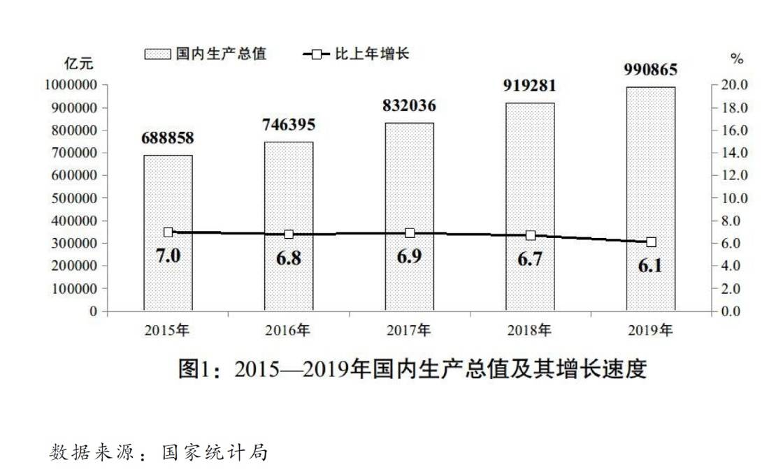 根据财政政策调节国民经济总量_财政政策图片