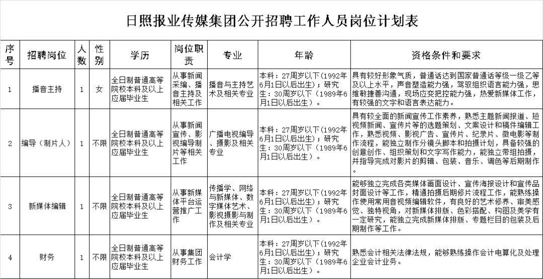 2020日照市常住人口_2020年的日照市规划图(2)