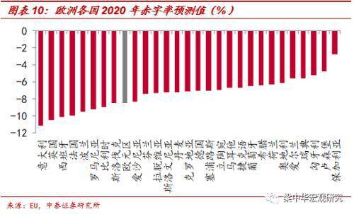 2020年美国gdp22万亿_2020年美国gdp预计(3)