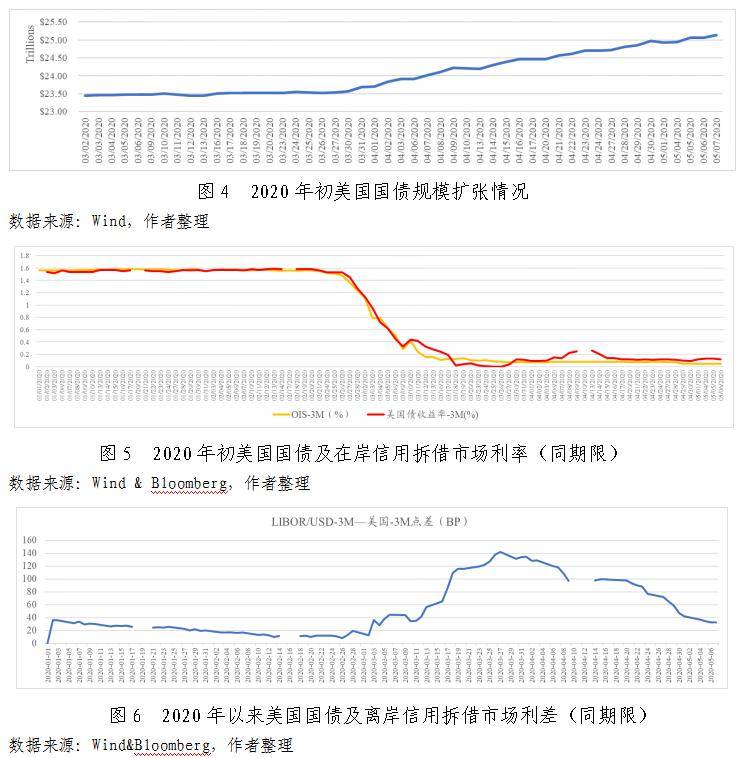 美债gdp超峰值是否会引爆危机_退欧公投冲击英国经济 三季度GDP增速打了空头的脸(3)