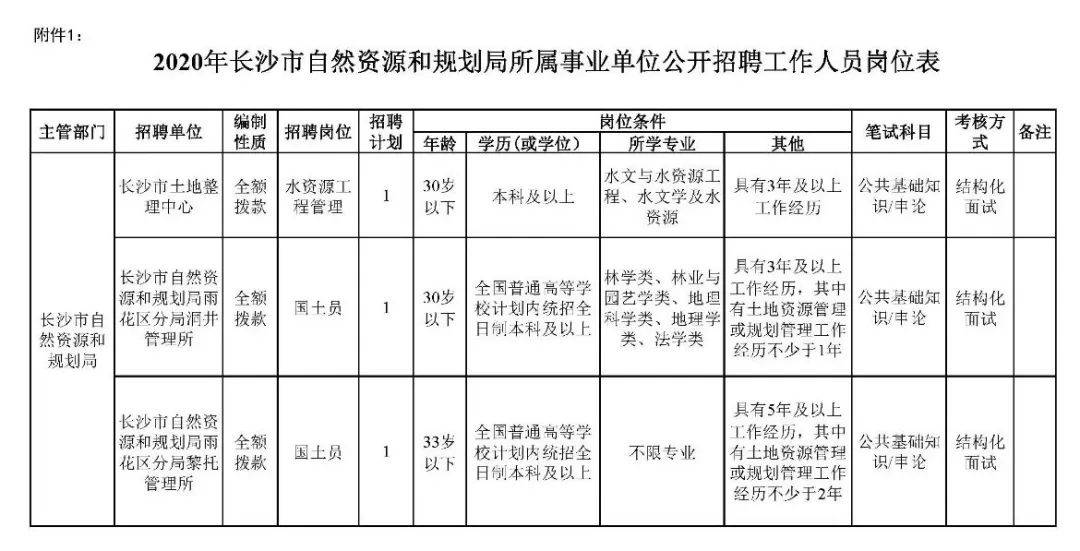 长沙人口网站_权威公布 2019年长沙中考成绩查询入口已开启(3)