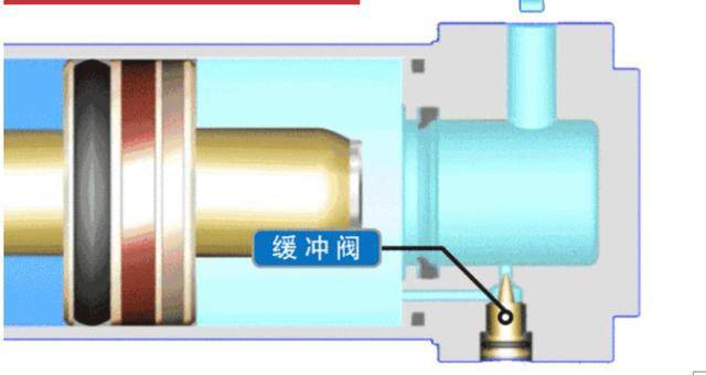 通过下图我们可以看出墙体内的气体只能通过缓冲阀排出.