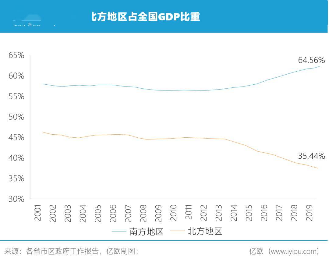 万亿GDP北方_万亿gdp城市地图