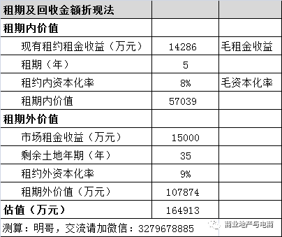 商业地产估值测算与投资回报率专业测算方法