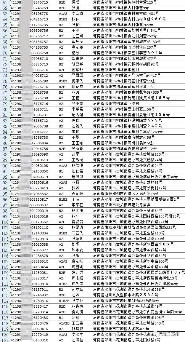 邓州姓氏人口_邓州地图