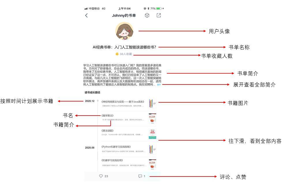 产品分析报告|微信读书,让我们不再“孤读” 产品分析报告|微信读书,让我们不再“孤读”