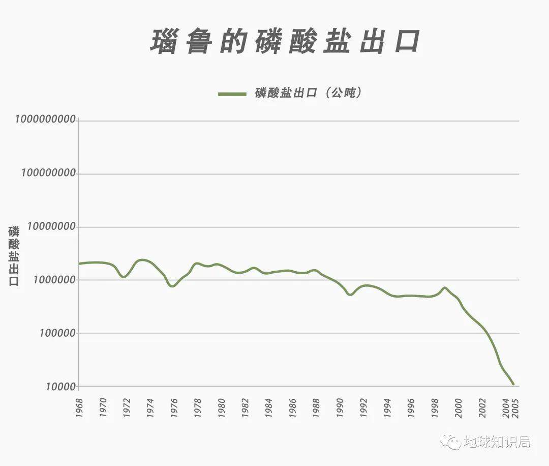 瑙鲁的gdp_每年美国有2500个人因为自己是左撇子而死于非命